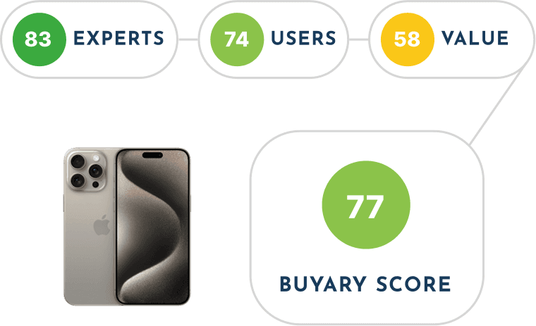 Buyary score explanation